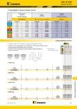 1527 Kennametal KSRM RP T1605 Режущие пластины Рекомендации по выбору режущих пластин Легкие режимы обработки Общего Тяжелая обработка Группа материала (Ч Каталог KENNAMETAL 2018 Режущий инструмент для обработки отверстий в металлах и сплавах Быстрорежущие метчики и раскатники Сборные фрезы с СРП и твердосплавные Стр. V79