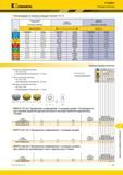 1543 Kennametal 7713VR12 Режущие пластины Рекомендации по выбору режущих пластин IC 12 Группа материала Легкие режимы обработки (Чистовая геометрия) Общег Каталог KENNAMETAL 2018 Режущий инструмент для обработки отверстий в металлах и сплавах Быстрорежущие метчики и раскатники Сборные фрезы с СРП и твердосплавные Стр. V95