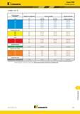 1643 Kennametal Серия KTMD Режимы резания KTMD 3/8 IC обрабатываемые материалы твердость по Бринеллю скорость резания сменные пластины сталь HB KC610M KC6 Каталог KENNAMETAL 2018 Режущий инструмент для обработки отверстий в металлах и сплавах Быстрорежущие метчики и раскатники Сборные фрезы с СРП и твердосплавные Стр. W37