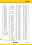 1732 Указатель по номеру заказа Kennametal 3667058 SIF80HC12090M K47 3682653 EDCT10T312PDERLD KC522M T35, T43 3743033 M1H40J3R50B32S90ED14C6 T57 3744932 T Каталог KENNAMETAL 2018 Режущий инструмент для обработки отверстий в металлах и сплавах Быстрорежущие метчики и раскатники Сборные фрезы с СРП и твердосплавные Стр. Y34