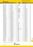 1863 Указатель по номеру в каталоге Kennametal RNGN190700T02020 KY1615 B316 RPGN120400T01020 KYS30 B334,V155 RQDB2000X4CV KCPM15 O34 SCLPL08CA06 B202 RNGN Каталог KENNAMETAL 2018 Режущий инструмент для обработки отверстий в металлах и сплавах Быстрорежущие метчики и раскатники Сборные фрезы с СРП и твердосплавные Стр. Y165