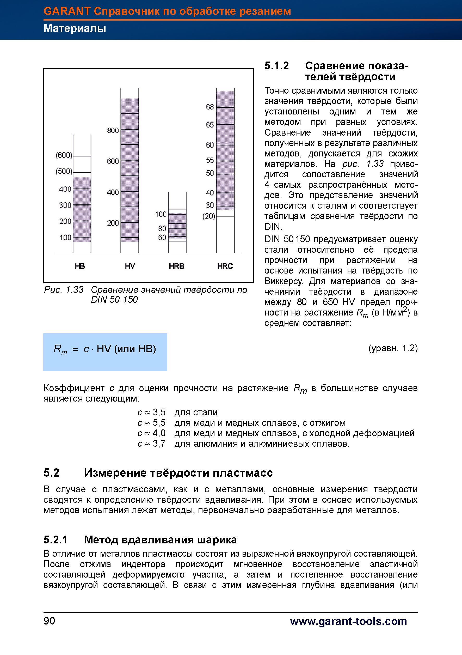 118 Сравнение значений твёрдости, полученных в результате различных методов, допускается для схожих материалов Cопоставление значений 4 методов Справочник HOFFMANN GROUP 2012 Обработка материалов резанием Garant ToolScout Металлорежущий инструмент и инструментальная оснастка для станков Стр. 90