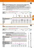 309 Алмазные шлифовальные головки - металлическая связка на твёрдом припое Прецизионно шлифованные заготовки с алмазным покрытием, нанесённым Каталог HOFFMANN GROUP 2017 Ручной слесарно-монтажный и контрольно-измерительный инструмент для производственных предприятиий и служб сервиса Инвентарь Стр. 309