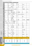 278 Дополнительная информация Пластины для обработки ж/д колес и рельсов ISO КЗТС Korloy Dormer Pramet -CT Iscar Sandvik MKTC Mitsubishi Seco Walt Каталог КЗТС 2019 Инструмент с пластинами сменными режущими из твердого сплава Сборные резцы для точения и растачивания Корпусные фрезы насадные и концевые по металлу Стр. 278