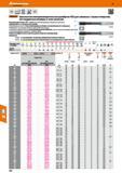 254 HSS H lil Норма 25 bar DIN 6535 НА НРС Garant Цельные высокопроизводительные развёртки HSS для сквозных / глухих отверстий, нестандартные размеры и по Каталог HOFFMANN GROUP 2017 Инструмент режущий и вспомогательный для металлорежущих промышленных станков Резцы токарные Концевые твердосплавные фрезы Зажимные патроны Стр. 254