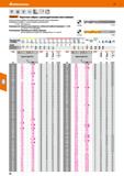 26 Короткие свёрла с цилиндрическим хвостовиком Особо прочное и надёжное благодаря увеличенной толщине сердцевины Шлифованый профиль Каталог HOFFMANN GROUP 2020 Режущий и вспомогательный инструмент для металлорежущих станков с ЧПУ и универсальных Сверла Фрезы Метчики Резцы Развертки Оснастка инструментальная Стр. 26
