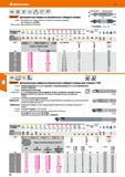 62 Центровочное сверло из монолитного твёрдого сплава Каталог HOFFMANN GROUP 2020 Режущий и вспомогательный инструмент для металлорежущих станков с ЧПУ и универсальных Сверла Фрезы Метчики Резцы Развертки Оснастка инструментальная Стр. 62