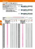 98 Hoffmann Group 51 VHM DIN (SSH 6537 6xD h7 ЙП a, n„ DIN f140 6535 HA 25 bar HPC Garant Высокопроизводительное твердосплавное НРС сверло Прочная с Каталог HOFFMANN GROUP 2020 Режущий и вспомогательный инструмент для металлорежущих станков с ЧПУ и универсальных Сверла Фрезы Метчики Резцы Развертки Оснастка инструментальная Стр. 98