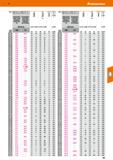 101 Hoffmann Group 51 0h7 шшшшш Твердосплавное Высоколроизводи- шёрло Pro Steel тельное твердо- с цилиндриче- сплавное сверло, ским хвостови- с цилин Каталог HOFFMANN GROUP 2020 Режущий и вспомогательный инструмент для металлорежущих станков с ЧПУ и универсальных Сверла Фрезы Метчики Резцы Развертки Оснастка инструментальная Стр. 101
