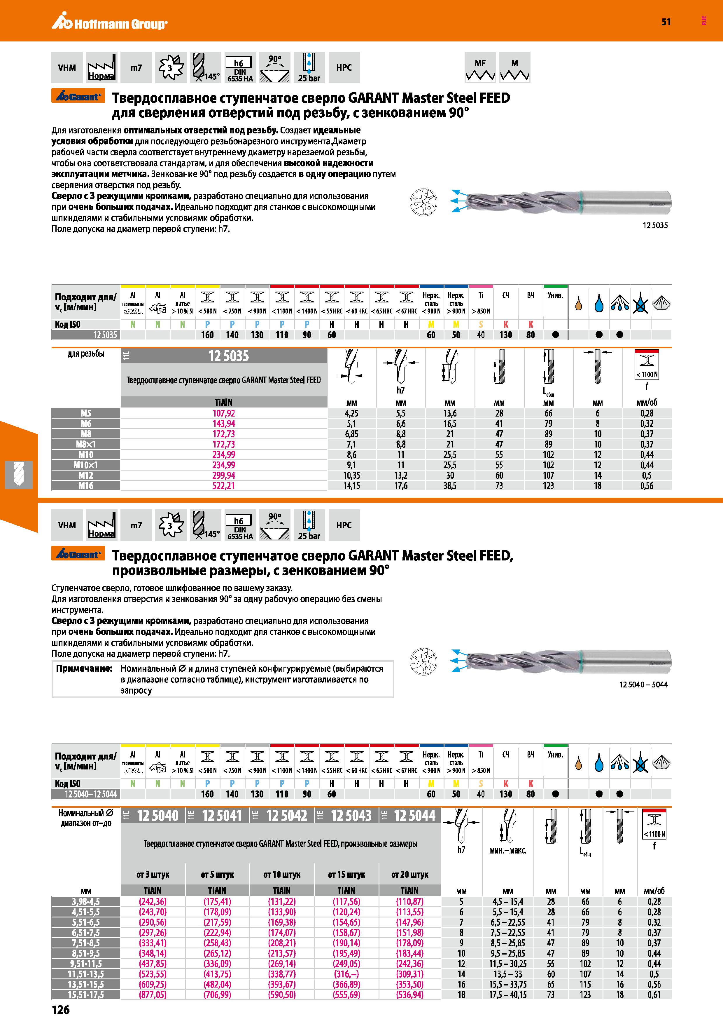 126 Твердосплавное ступенчатое сверло GARANT Master Steel FEED для сверления отверстий под резьбу, с зенкованием 90° Каталог HOFFMANN GROUP 2020 Режущий и вспомогательный инструмент для металлорежущих станков с ЧПУ и универсальных Сверла Фрезы Метчики Резцы Развертки Оснастка инструментальная Стр. 126