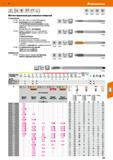 231 Hoffmann Group 51 lA/V 60’ DIN 13 h9 II С f- HSS E HSS ISOI 4H ISO 2 6H Метчик машинный для сквозных отверстий С поднутрением 131150 - Разм М2,3 Каталог HOFFMANN GROUP 2020 Режущий и вспомогательный инструмент для металлорежущих станков с ЧПУ и универсальных Сверла Фрезы Метчики Резцы Развертки Оснастка инструментальная Стр. 231