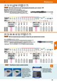 261 Метчик для трапецеидальной резьбы Для станков с ЧПХ обработка резьбы за один проход Заборная часть 20 шагов резьбы Параметры инструмента Каталог HOFFMANN GROUP 2020 Режущий и вспомогательный инструмент для металлорежущих станков с ЧПУ и универсальных Сверла Фрезы Метчики Резцы Развертки Оснастка инструментальная Стр. 261