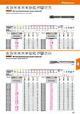 275 Hoffmann Group 51 IN 374 DIN 13 ISO 2 6H м-3-н tcarant- Метчик машинный для глухих отверстий Поверхность парооксидирована для лучшего схода струж Каталог HOFFMANN GROUP 2020 Режущий и вспомогательный инструмент для металлорежущих станков с ЧПУ и универсальных Сверла Фрезы Метчики Резцы Развертки Оснастка инструментальная Стр. 275