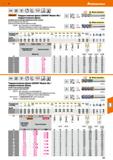 411 Hoffmann Group 51 VHM DIN 6527 Тип W ae0,5xD 6535НА Sealant- Твердосплавная фреза GARANT Master Alu / твердосплавная фреза Специальная заточка дл Каталог HOFFMANN GROUP 2020 Режущий и вспомогательный инструмент для металлорежущих станков с ЧПУ и универсальных Сверла Фрезы Метчики Резцы Развертки Оснастка инструментальная Стр. 411