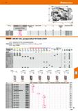 577 Hoffmann Group 51 S 215579 эффективное число зубьев Z количество СМП Посадочное отверстие 0 набор винтов для СМП Концевая фреза 90° Softcut MM на Каталог HOFFMANN GROUP 2020 Режущий и вспомогательный инструмент для металлорежущих станков с ЧПУ и универсальных Сверла Фрезы Метчики Резцы Развертки Оснастка инструментальная Стр. 577