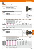 601 Hoffmann Group 51 POWER CARD i&Gaiant' Garant Дисковые фрезы с СМП Дисковые фрезы из высокопрочной специальной стали для снижения вибрации Примен Каталог HOFFMANN GROUP 2020 Режущий и вспомогательный инструмент для металлорежущих станков с ЧПУ и универсальных Сверла Фрезы Метчики Резцы Развертки Оснастка инструментальная Стр. 601