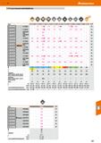 671 51 ЛЬ НоПтапп Group СС Т для получистовой обработки сплав СВ7010 I НВ7010-1 I НВ7020 I НВ7035-1 I НВ7120-1 I НВ7140-1 I НВ7210-1 I HU7310 I НВ731 Каталог HOFFMANN GROUP 2020 Режущий и вспомогательный инструмент для металлорежущих станков с ЧПУ и универсальных Сверла Фрезы Метчики Резцы Развертки Оснастка инструментальная Стр. 671