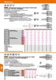 856 Hoffmann Group 51 DIN ISO 69893 12164-1 HSC Garant Термозажимные патроны, угол контура 3° (особо тонкое исполнение) - IS012164-1 (DIN 69893-1) Вс Каталог HOFFMANN GROUP 2020 Режущий и вспомогательный инструмент для металлорежущих станков с ЧПУ и универсальных Сверла Фрезы Метчики Резцы Развертки Оснастка инструментальная Стр. 856