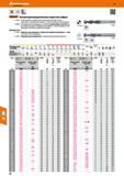 36 Высокопроизводительные короткие свёрла Garant Hoffmann 113260 Особо прочное и надёжное благодаря увеличенной толщине сердцевины Шлифованый профиль, с Каталог HOFFMANN GROUP 2017 Инструмент режущий и вспомогательный для металлорежущих промышленных станков Резцы токарные Концевые твердосплавные фрезы Зажимные патроны Стр. 36