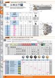 398 Торцовые фрезы от Hoffmann 45 для СМП SD 0903 11 45 d b 7777 Большое число режущих кромок для максимальной производительности Позитивная установка для Каталог HOFFMANN GROUP 2015 Редакция 46 на русском Стр. 398