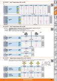 489 Твердосплавные СМП тип W00 от Hoffmann Group ТИП 42-360 42-420 42-500 42-060 42-120 42-200 24 4572 Р25М 19- 19- 10 244576 КЮ 19- 19- 19- 10 244579 ВК6 Каталог HOFFMANN GROUP 2015 Редакция 46 на русском Стр. 489