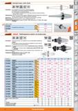 605 Цанговый патрон особо тонкий DIN 69871 от Hoffmann Group Форма AD G 25 25000 об/мин HSC С шлифованными внутренним и наружным конусами Хвостовики с доп Каталог HOFFMANN GROUP 2015 Редакция 46 на русском Стр. 605