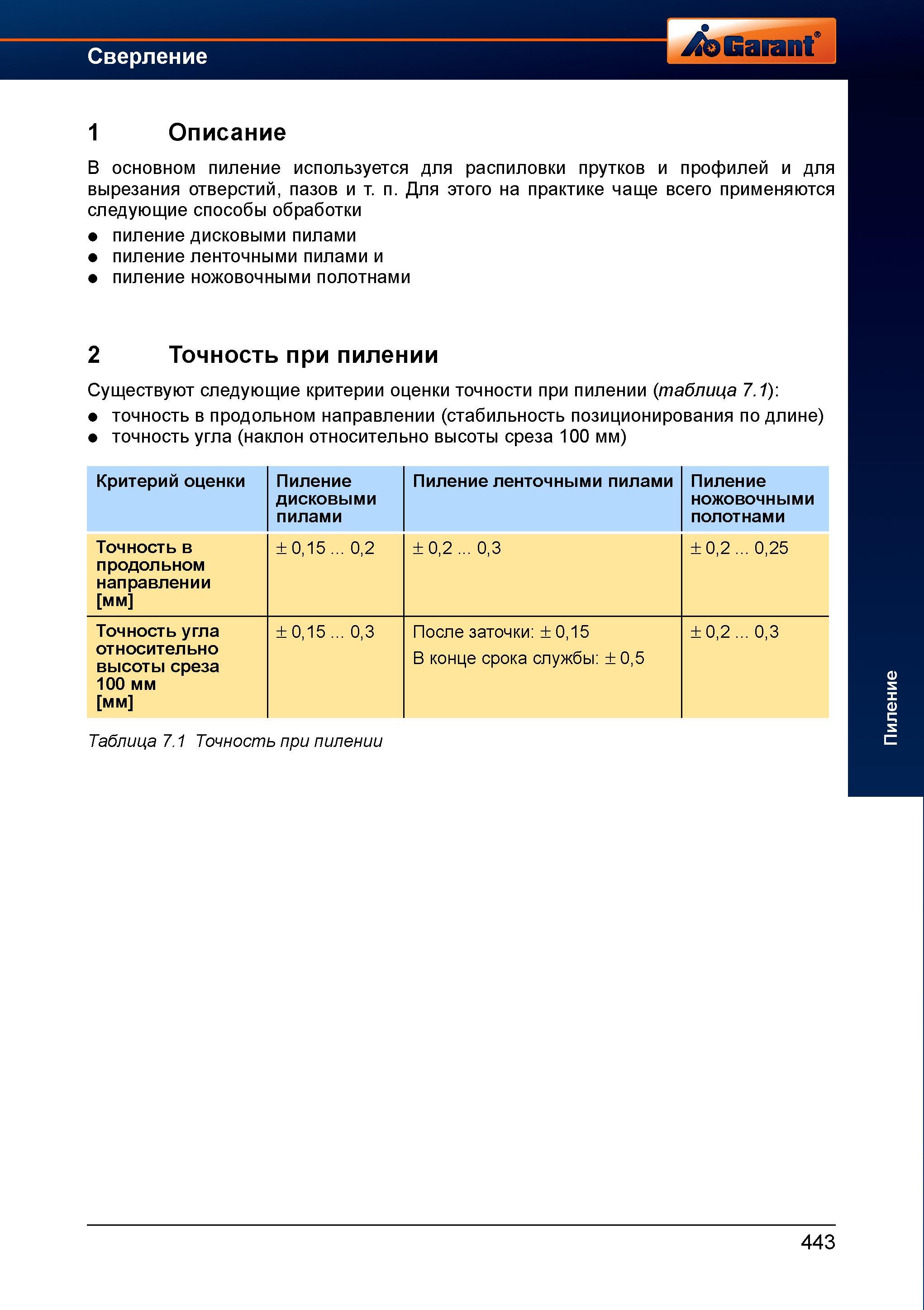 471 В основном пиление используется для распиловки прутков и профилей и для вырезания отверстий, пазов Для этого на практике чаще всего примен Справочник HOFFMANN GROUP 2012 Обработка материалов резанием Garant ToolScout Металлорежущий инструмент и инструментальная оснастка для станков Стр. 443