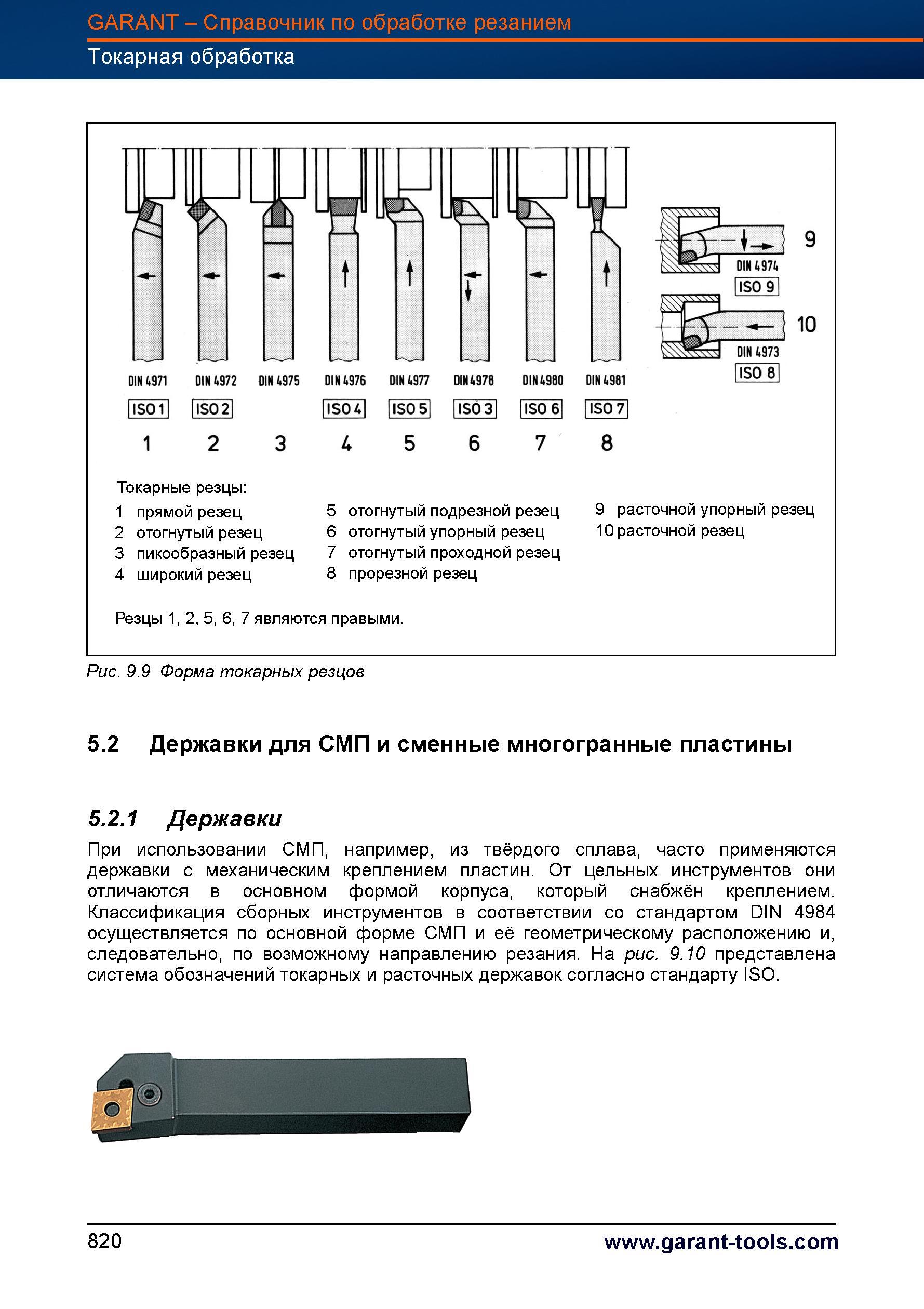 847 Классификация сборных токарных инструментов в соответствии со стандартом DIN 4984 осуществляется по основной форме СМП и её расположению Справочник HOFFMANN GROUP 2012 Обработка материалов резанием Garant ToolScout Металлорежущий инструмент и инструментальная оснастка для станков Стр. 820