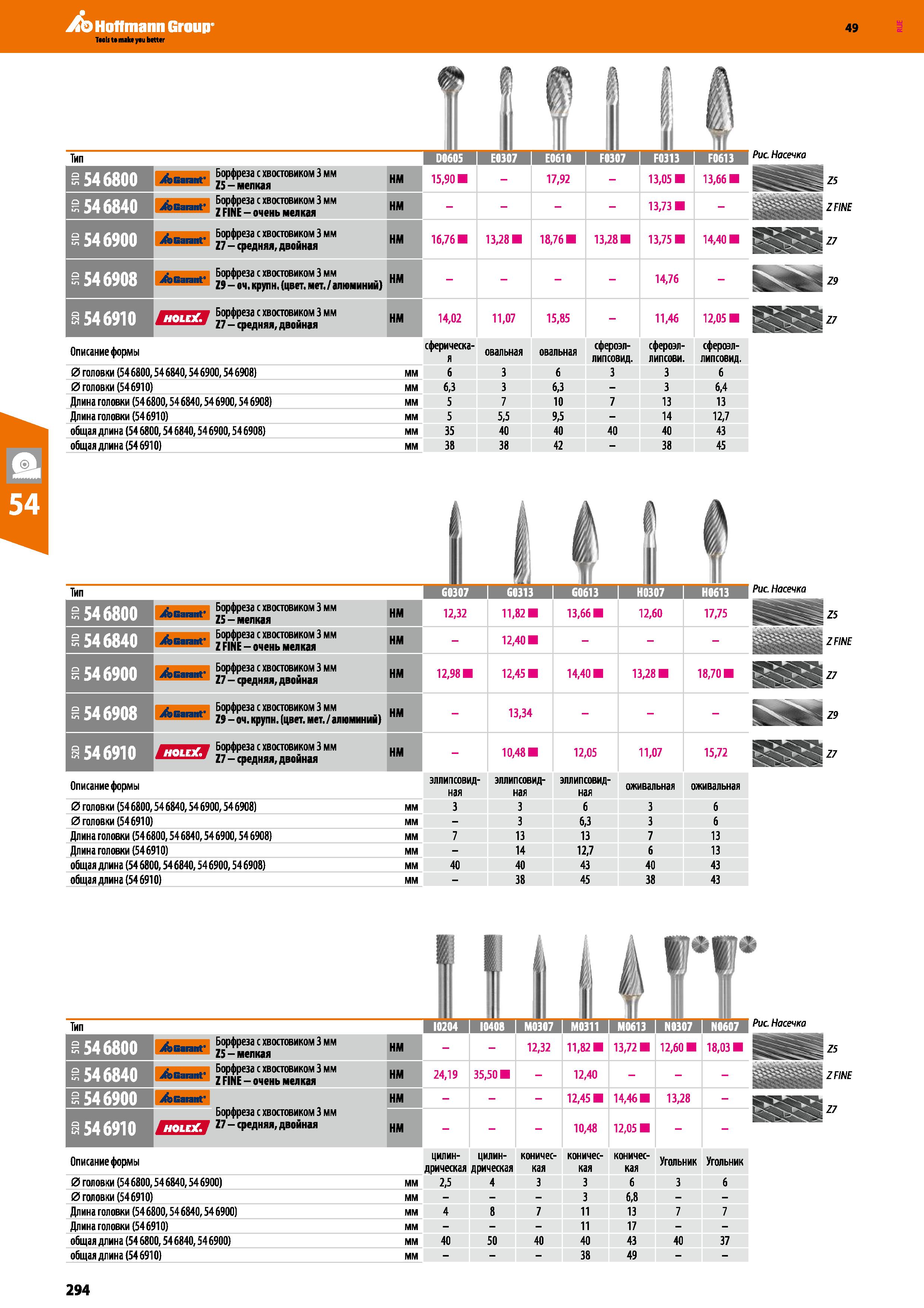 294 Тип И' ММ Е0307 I Е0610 I F0307 I F0313 I F0613 В £ 546800 j Борфреза с хвостовиком Змм JbGannt 25 мелкая НМ 15,90 - 17,92 - 13,05 13,66 S 5 Каталог HOFFMANN GROUP 2018 Инструмент ручной Слесарный и механизированный Измерительные приборы и инструменты Производственный инвентарь Стр. 294