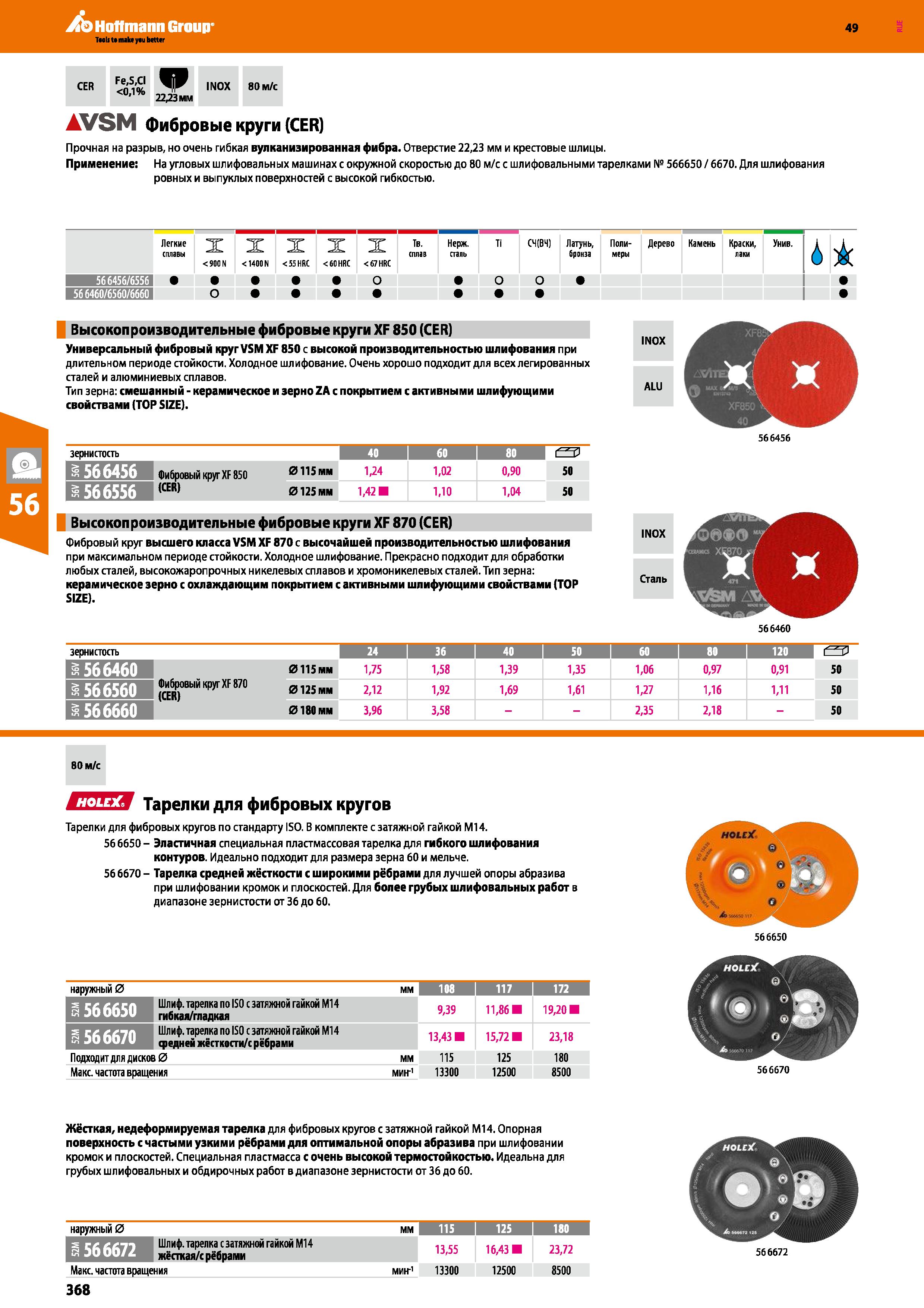 368 CER Fe,S,CI <0,1% 22,23 мм INOX 80 м с AVSM Фибровые круги (CER) Прочная на разрыв, но очень гибкая вулканизированная фибра Отверстие 22,23 Каталог HOFFMANN GROUP 2018 Инструмент ручной Слесарный и механизированный Измерительные приборы и инструменты Производственный инвентарь Стр. 368
