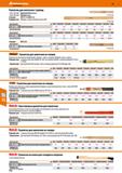 772 Рукоятки для молотков кувалд Разм 250-400 - Криволинейная форма Разм 500-900 - Прямая форма Стандарт: DIN 5111 и DIN 5112 Подходит для: Моло Каталог HOFFMANN GROUP 2018 Инструмент ручной Слесарный и механизированный Измерительные приборы и инструменты Производственный инвентарь Стр. 772