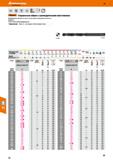 34 Hoffmann Group 49 HSS DIN 338 Тип N h8 118” Garant Спиральные свёрла с цилиндрическим хвостовиком Шлифованное: высокая точность испол Каталог HOFFMANN GROUP 2018 Профессиональный режущий и вспомогательный инструмент для промышленного оборудования Сверла Фрезы Метчики Державки Стр. 34