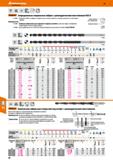 48 Hoffmann Group 49 HSS E DIN 1869 h8 38 Garant Сверхдлинные спиральные свёрла с цилиндрическим хвостовиком HSS-E 116285 - Покрытие TiA Каталог HOFFMANN GROUP 2018 Профессиональный режущий и вспомогательный инструмент для промышленного оборудования Сверла Фрезы Метчики Державки Стр. 48