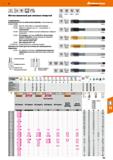 155 49 A V 60° DIN 13 <S3xD П DIN DIN ISOI ISO 2 371 376 4Н 6Н Aq Hoflmann Group Метчик машинный для сквозных отверстий йМЮ кроме 13 2722 Каталог HOFFMANN GROUP 2018 Профессиональный режущий и вспомогательный инструмент для промышленного оборудования Сверла Фрезы Метчики Державки Стр. 155