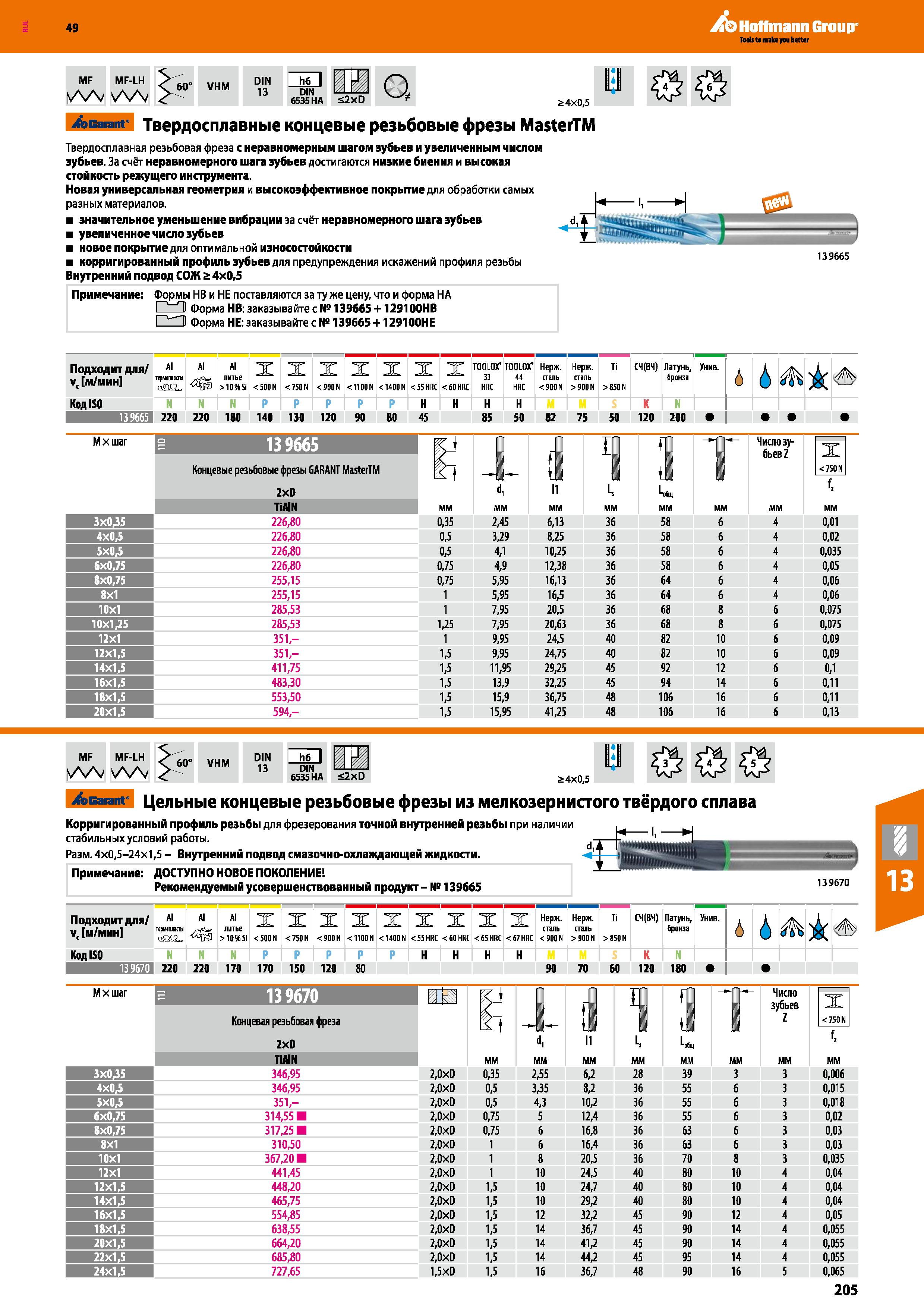 205 Hoffmann Group MF MF-LH ЛЛ AAj 60° VHM DIN 13 h6 I DIN 6535 HA s2xD Q £4x0,5 Garant Твердосплавные концевые резьбовые фрезы MasterTM Каталог HOFFMANN GROUP 2018 Профессиональный режущий и вспомогательный инструмент для промышленного оборудования Сверла Фрезы Метчики Державки Стр. 205