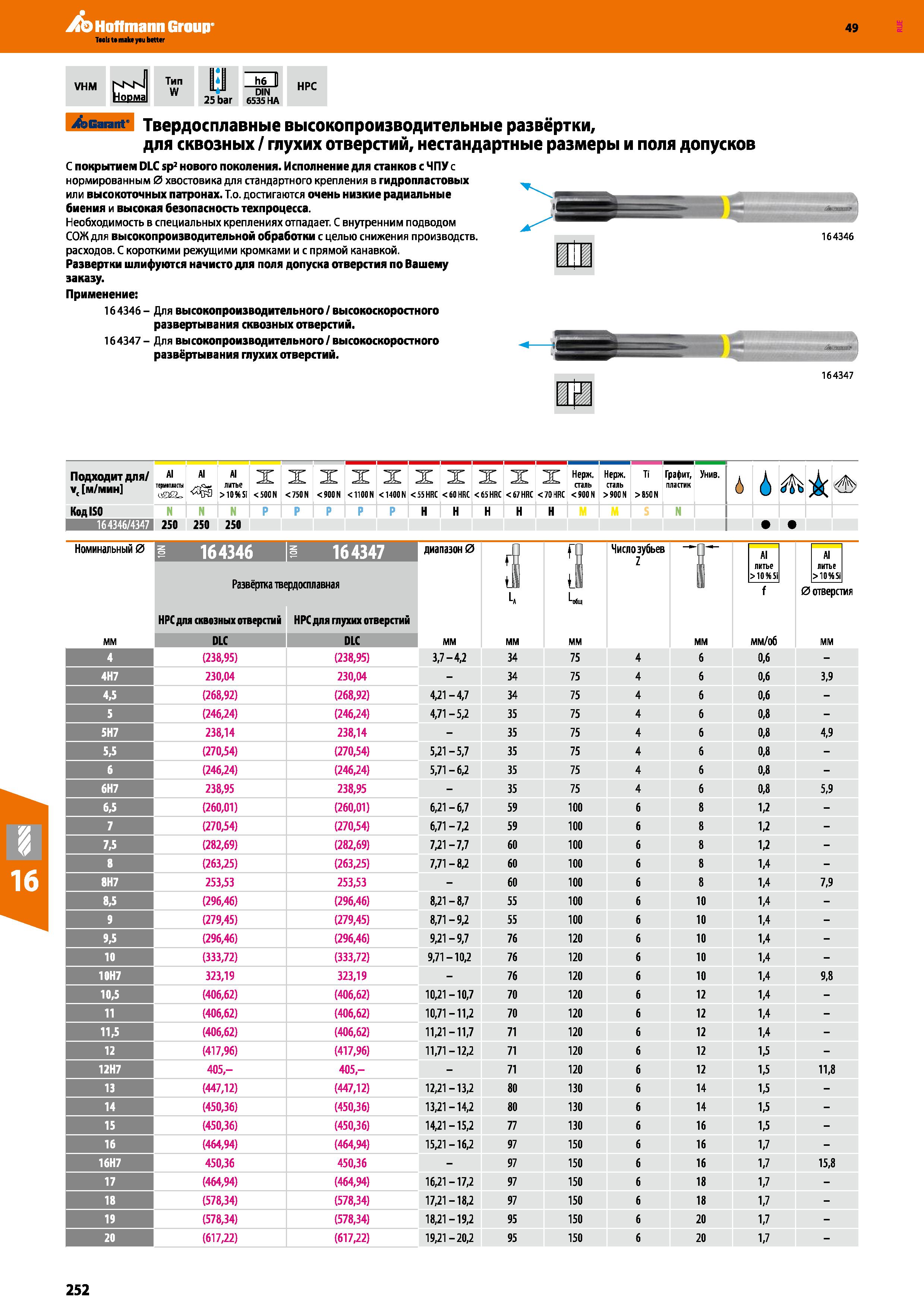 252 Hoffmann Group 49 VHM NsN Норма Тип W 25 bar h6 II DIN 6535 HA HPC Garant Твердосплавные высокопроизводительные развёртки, для сквозн Каталог HOFFMANN GROUP 2018 Профессиональный режущий и вспомогательный инструмент для промышленного оборудования Сверла Фрезы Метчики Державки Стр. 252