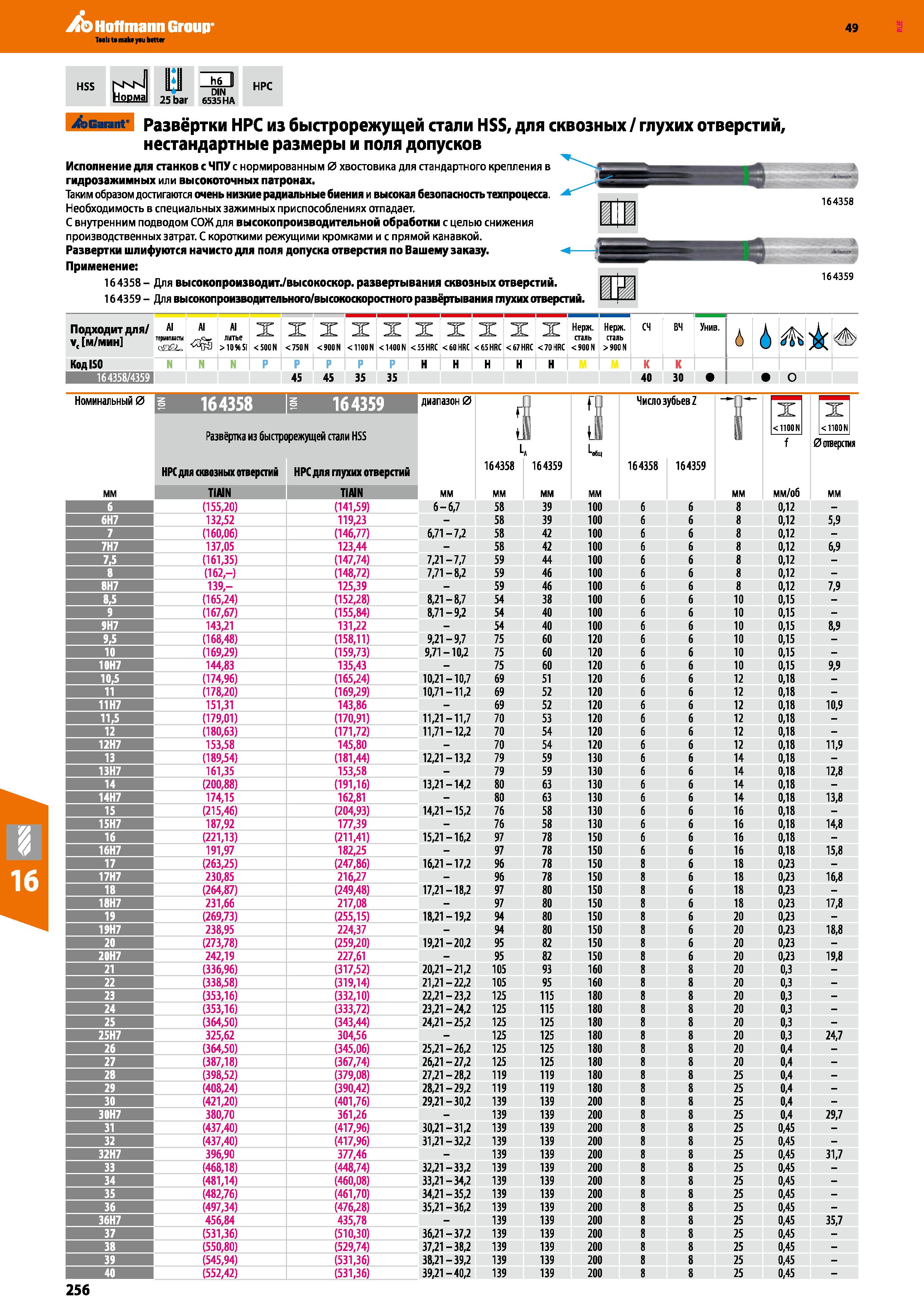 256 49 тп DIN 25 bar 6535 НА НРС Развёртки НРС из быстрорежущей стали HSS, для сквозных глухих отверстий, нестандартные размеры и поля до Каталог HOFFMANN GROUP 2018 Профессиональный режущий и вспомогательный инструмент для промышленного оборудования Сверла Фрезы Метчики Державки Стр. 256