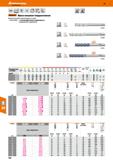 342 Hoffmann Group 49 VHM NNN Нсшма Тип N е8 р 35 0 4 v h6 II Иб1 DIN DIN 6535 HA 6535 HB Garant фреза концевая твердосплавная Двойная за Каталог HOFFMANN GROUP 2018 Профессиональный режущий и вспомогательный инструмент для промышленного оборудования Сверла Фрезы Метчики Державки Стр. 342