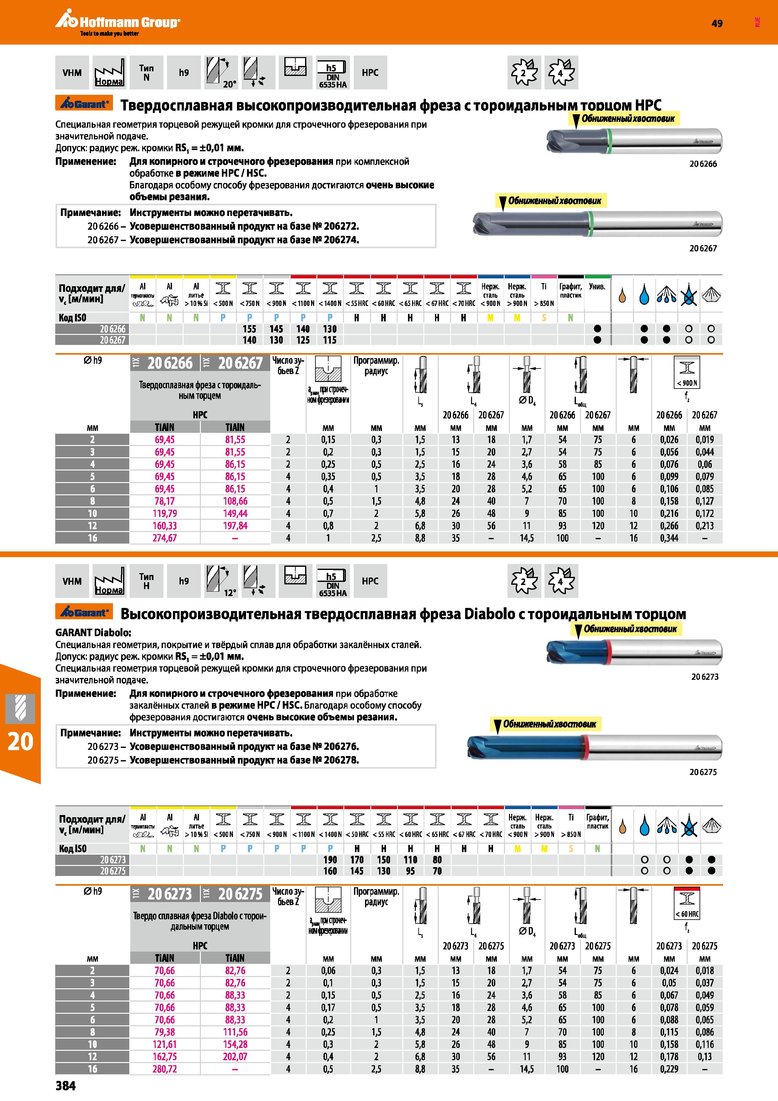 384 Hoffmann Group 49 VHM NsN Норма Тип N h9 ’ 20 И v h5 DIN 6535 HA HPC Xb Garant Твердосплавная высокопроизводительная фреза с тороидал Каталог HOFFMANN GROUP 2018 Профессиональный режущий и вспомогательный инструмент для промышленного оборудования Сверла Фрезы Метчики Державки Стр. 384