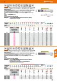 387 Hoffmann Group VHM NsN Норма Тип H О -0,02 h6 II 005XD a,0,05xD 65 д НРС Garant Твердосплавная фреза с тороидальным торцем НРС GARANT Каталог HOFFMANN GROUP 2018 Профессиональный режущий и вспомогательный инструмент для промышленного оборудования Сверла Фрезы Метчики Державки Стр. 387