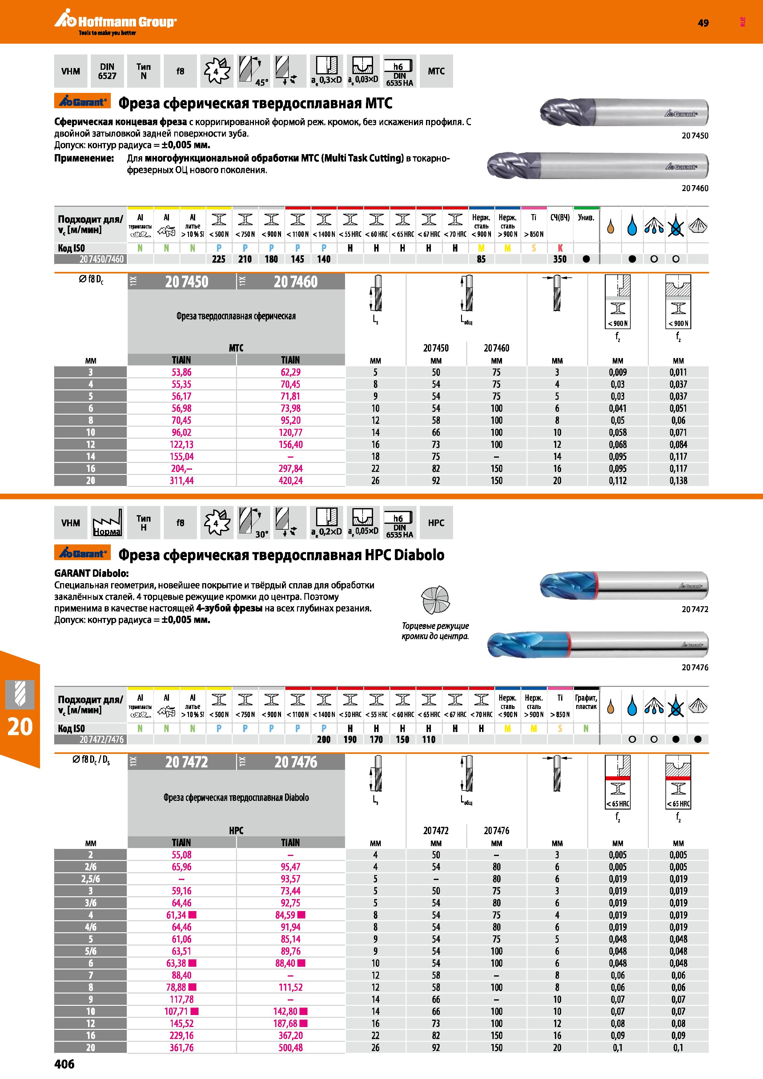 406 VHM DIN 6527 Тип N f8 W 0- LJ 45° 44 4 v ae0,3xD a(0,03xD N6 II DIN 6535 HA MTC Garant фреза сферическая твердосплавная MTC Сферическ Каталог HOFFMANN GROUP 2018 Профессиональный режущий и вспомогательный инструмент для промышленного оборудования Сверла Фрезы Метчики Державки Стр. 406
