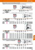 467 Hoffmann Group Фрезы для работы с высокими подачами Feedking для XD 09Т308 Примечание: Используйте динамометрическую отвёртку GARANTT Каталог HOFFMANN GROUP 2018 Профессиональный режущий и вспомогательный инструмент для промышленного оборудования Сверла Фрезы Метчики Державки Стр. 467