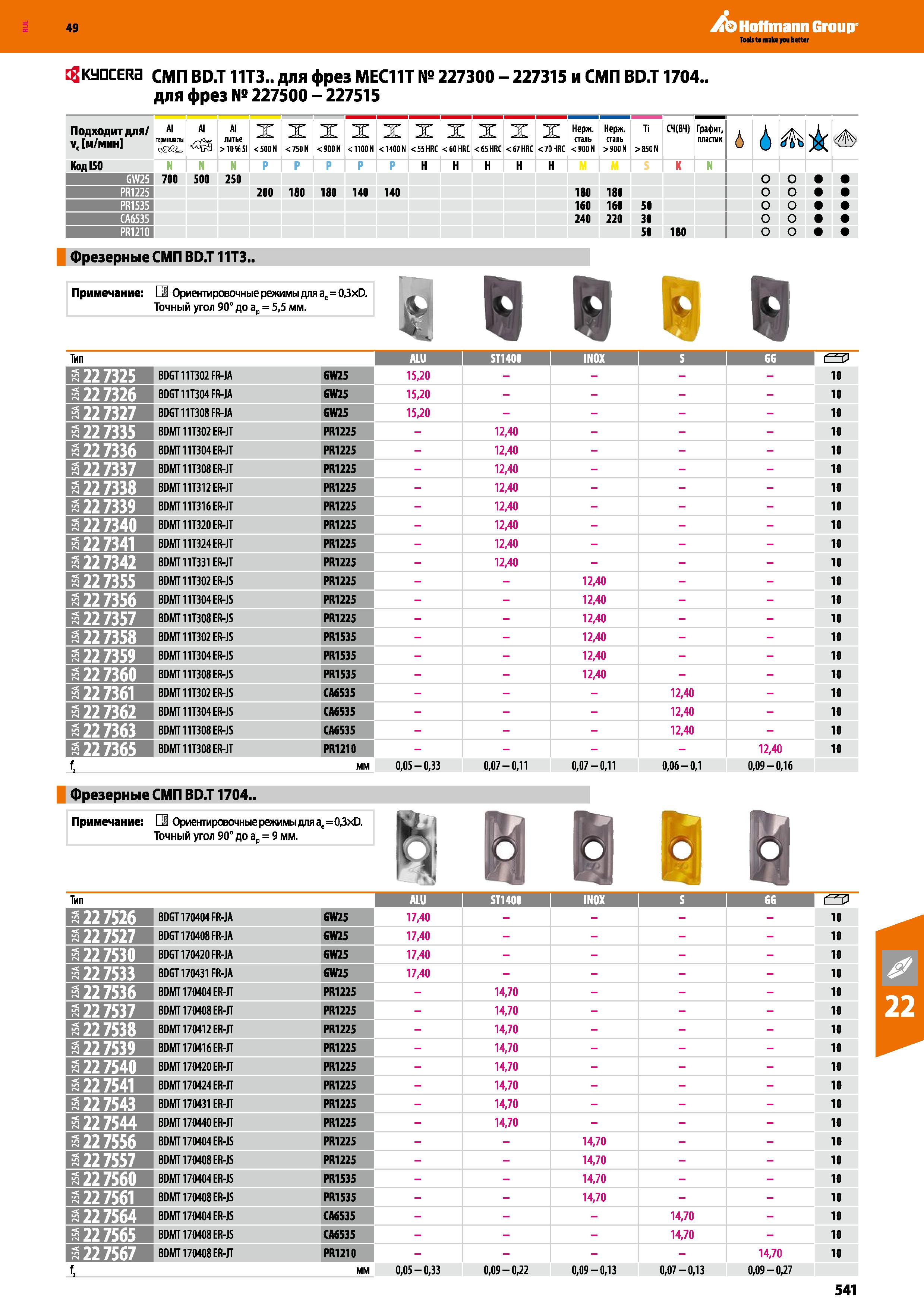 541 Hoffmann Group EgKyaCERa СМП BD T 11T3 для фрез MEC11T № 227300 - 227315 и СМП BD T 1704 для фрез № 227500 - 227515 Подходит для Vc м Каталог HOFFMANN GROUP 2018 Профессиональный режущий и вспомогательный инструмент для промышленного оборудования Сверла Фрезы Метчики Державки Стр. 541