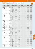 587 Hoffmann Group Garant KZkenmmehl KblDCERB ЛИШЛ Обзор - ТОКЭрные СМП ПО ISO Форма ( Ромб 10 11 Задний угол CN D Ромб 55' Ф CD DN DC fi Каталог HOFFMANN GROUP 2018 Профессиональный режущий и вспомогательный инструмент для промышленного оборудования Сверла Фрезы Метчики Державки Стр. 587