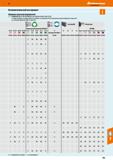 741 Hoffmann Group Вспомогательный инструмент Примеры цветовой маркировки: ГП В группах 30,31,32,35 и 36 данные изделия имеют конус SK 40 Каталог HOFFMANN GROUP 2018 Профессиональный режущий и вспомогательный инструмент для промышленного оборудования Сверла Фрезы Метчики Державки Стр. 741