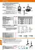 910 Hoffmann Group 49 Прецизионные приборы для центрирования Индикатор часового типа при выполнении измерения остается неподвижным, в удо Каталог HOFFMANN GROUP 2018 Профессиональный режущий и вспомогательный инструмент для промышленного оборудования Сверла Фрезы Метчики Державки Стр. 910