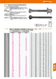 989 Hoffmann Group Винты для Т-пазов (затяжные винты) Винт для Т-паза, кованый с накатанной резьбой 375310- Высокопрочное исполнение, кла Каталог HOFFMANN GROUP 2018 Профессиональный режущий и вспомогательный инструмент для промышленного оборудования Сверла Фрезы Метчики Державки Стр. 989