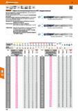 118 Свёрла высокопроизводительные НРС твердосплавные от Hoffmann Group (Германия) Прочная сердцевина и специальная подточка - режущая вершина с высокой то Каталог HOFFMANN GROUP 2017 Инструмент режущий и вспомогательный для металлорежущих промышленных станков Резцы токарные Концевые твердосплавные фрезы Зажимные патроны Стр. 118