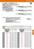 127 HPC свёрла Garant из монолитного твёрдого сплава от Hoffmann Group Прочная сердцевина и специальная подточка - режущая вершина с высокой точностью цен Каталог HOFFMANN GROUP 2017 Инструмент режущий и вспомогательный для металлорежущих промышленных станков Резцы токарные Концевые твердосплавные фрезы Зажимные патроны Стр. 127