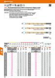 128 Высокопроизводительные свёрла Holex Hoffmann Group из монолитного твёрдого сплава С усиленной сердцевиной и специальной подточкой, обеспечивающей высо Каталог HOFFMANN GROUP 2017 Инструмент режущий и вспомогательный для металлорежущих промышленных станков Резцы токарные Концевые твердосплавные фрезы Зажимные патроны Стр. 128